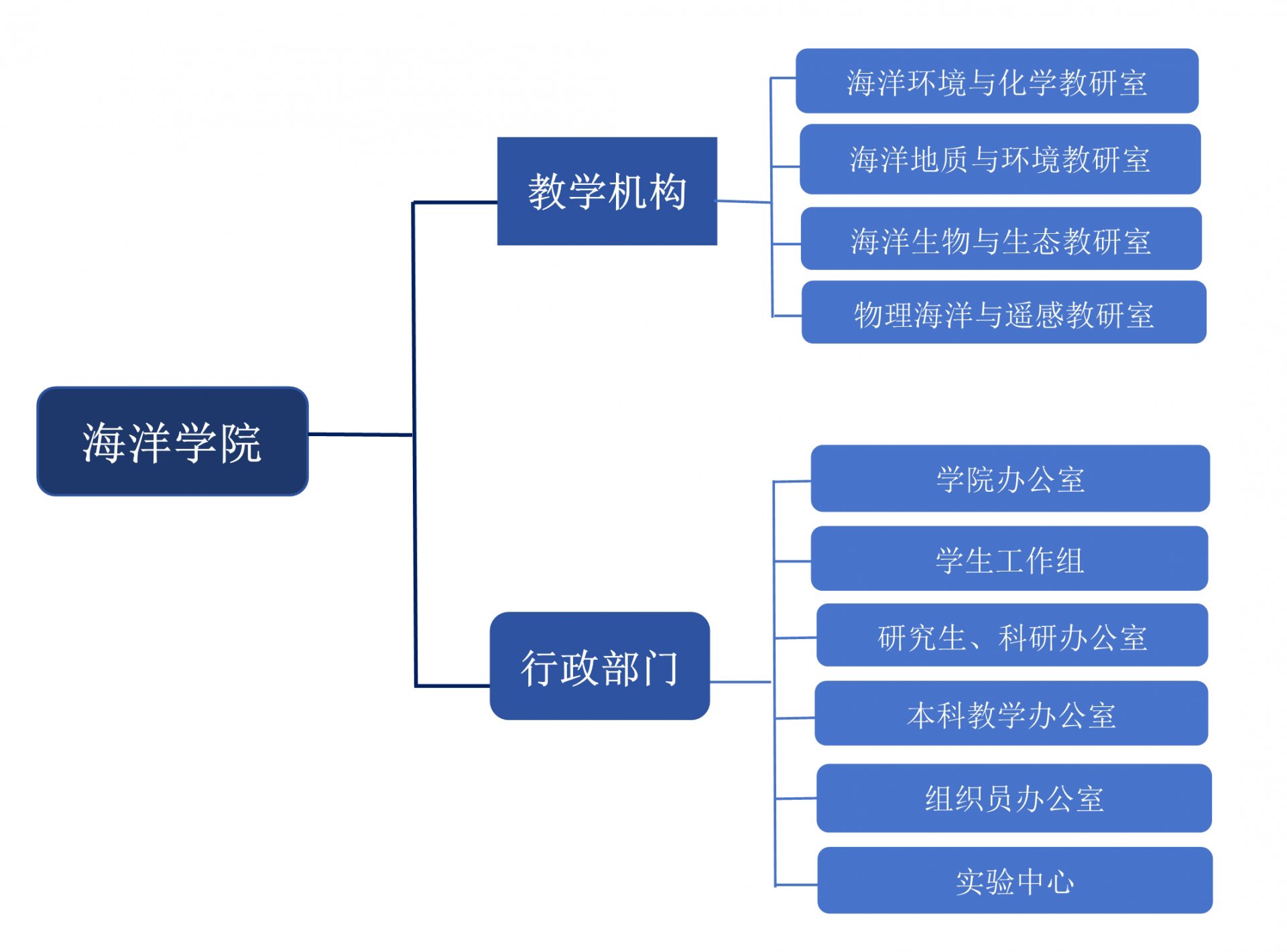 美高梅体育app新人权益
